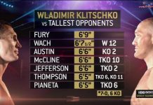 Wladimir Klitschko vs Tyson Fury | CLASSIC | Full Fight! |