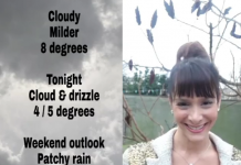 Nev G’s London Weather Summary #Friday 🌞
