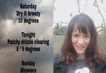 Nev Gβs London Weather Summary #Weekend π π ππππ