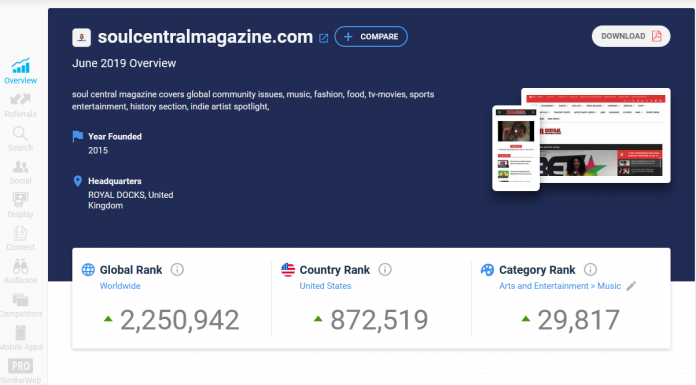 Social Media Strategy For Companies wanting to build there brand and social media traffic