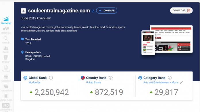 LATEST STATISTICS 2019 JULY